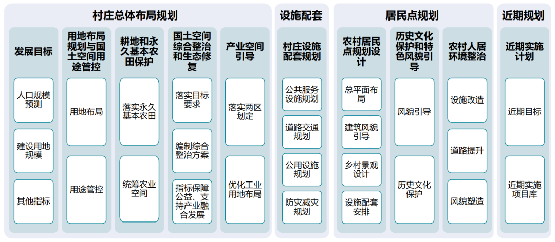 村庄借鉴优质规划经验材料_借鉴优质村庄规划经验材料_村庄规划经验做法