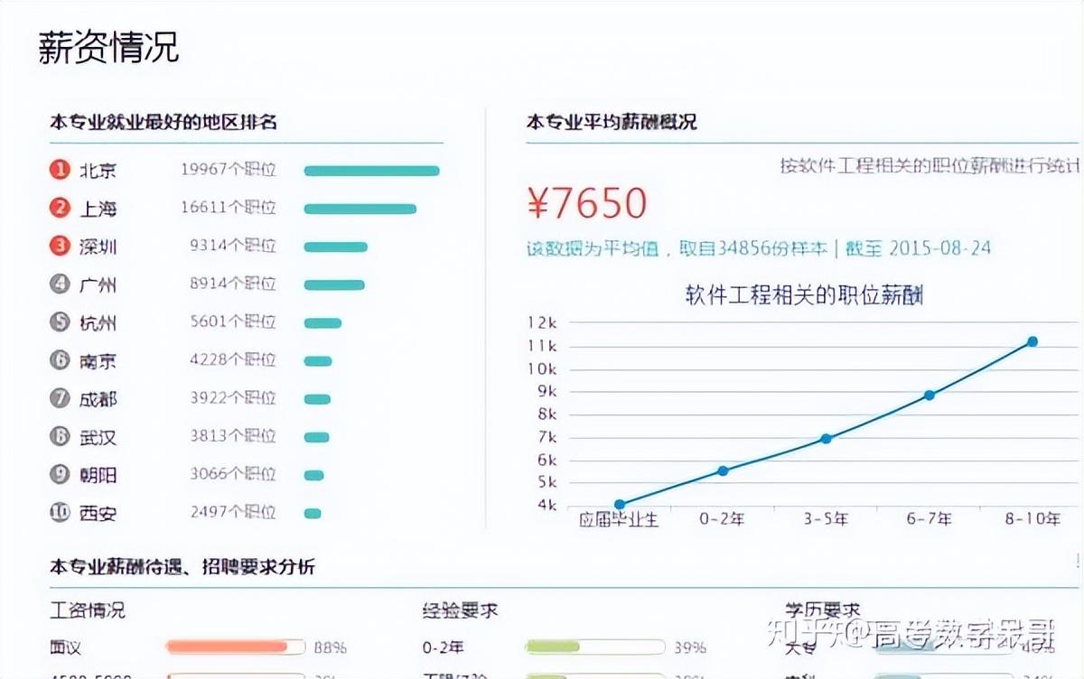 高中优生如何培养经验交流_优质高中生学习经验_高中学校经验分享