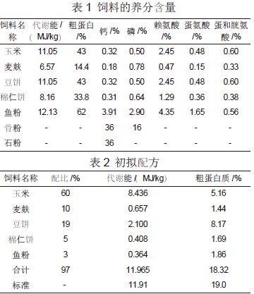 蛋鸡日粮全价饲料配方设计的方法