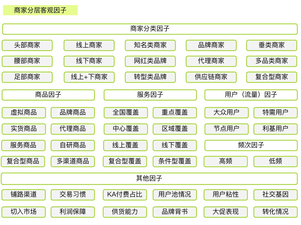 优质商家经验分享_优秀店铺分享心得_商家优势介绍