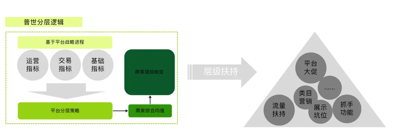 优秀店铺分享心得_商家优势介绍_优质商家经验分享