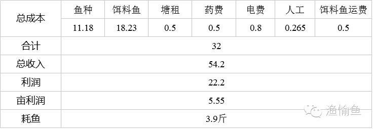 调鳜鱼用l还是ul调_鳜鱼养殖调水技术_鳜鱼用什么调