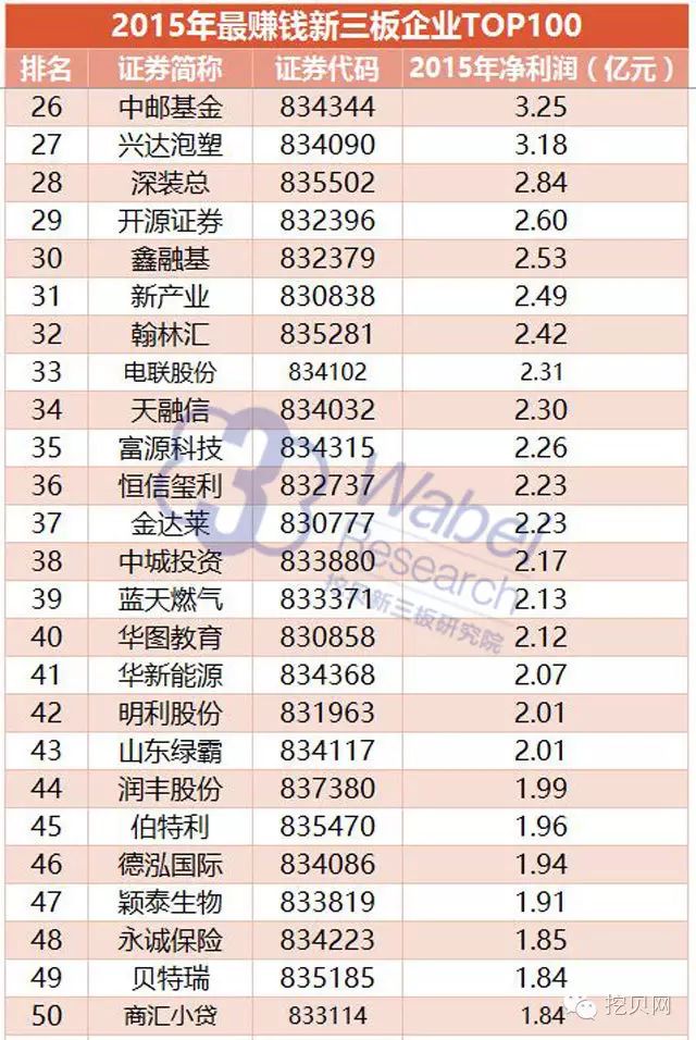 致富年华_致富年代文男主视角_2015年致富经