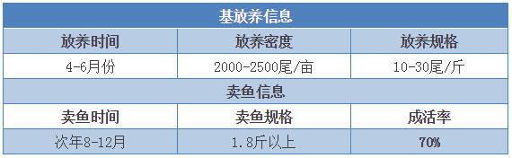 河南最新水产养殖技术_河南水产养殖公司_河南省水产养殖大县