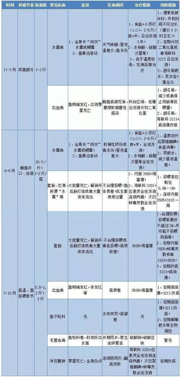 河南省水产养殖大县_河南最新水产养殖技术_河南水产养殖公司