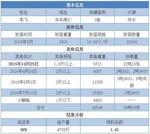 河南最新水产养殖技术_河南省水产养殖大县_河南水产养殖公司