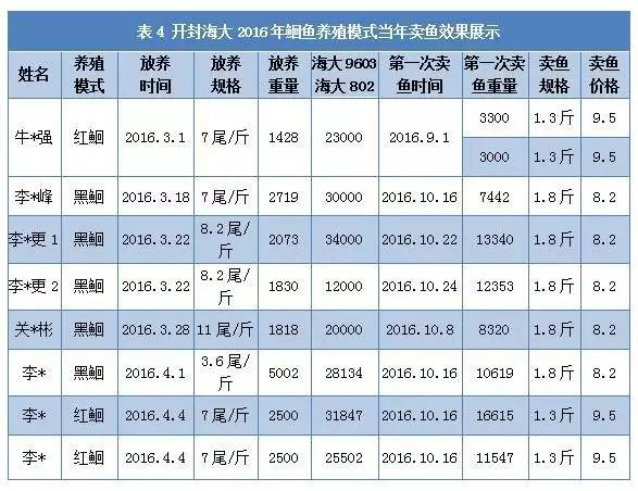 河南省水产养殖大县_河南最新水产养殖技术_河南水产养殖公司