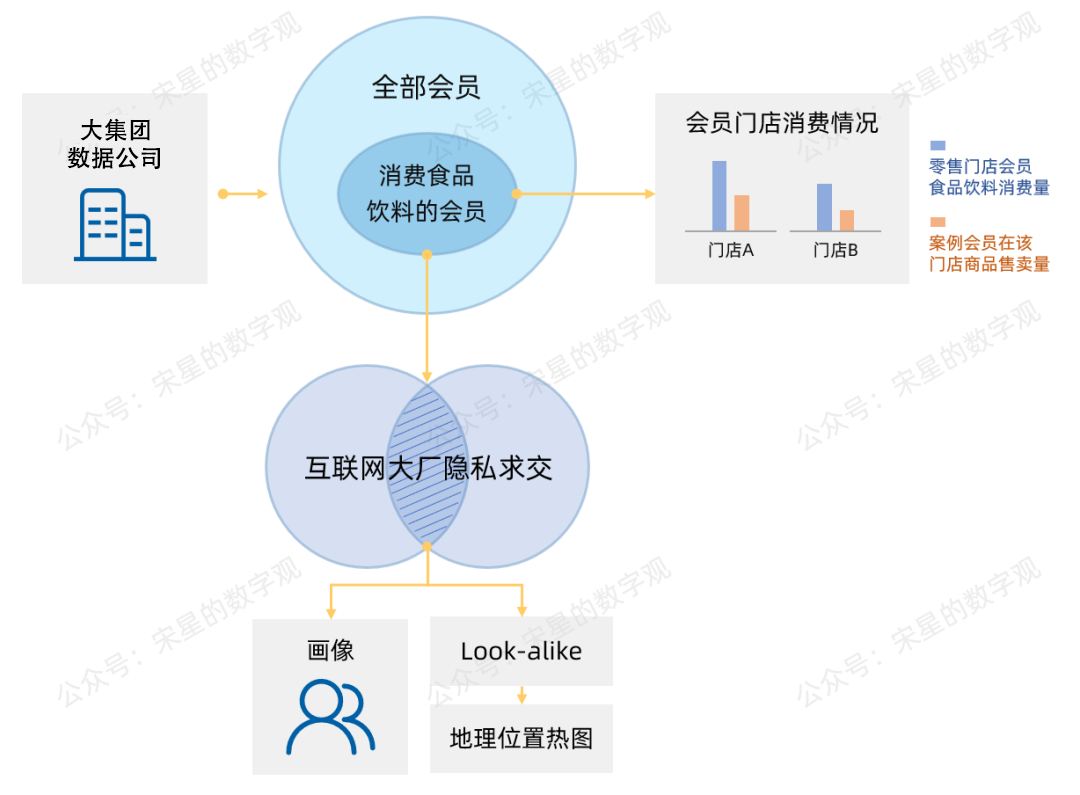 典型案例经验分享_大数据优质经验案例_优秀案例经验分享