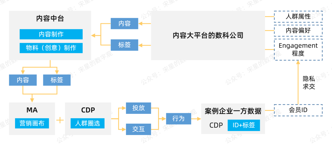 大数据优质经验案例_优秀案例经验分享_典型案例经验分享