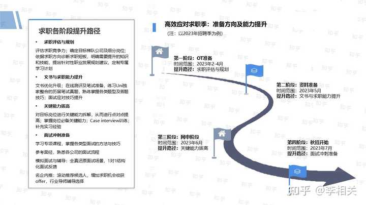 完全没有项目经验怎么找实习？