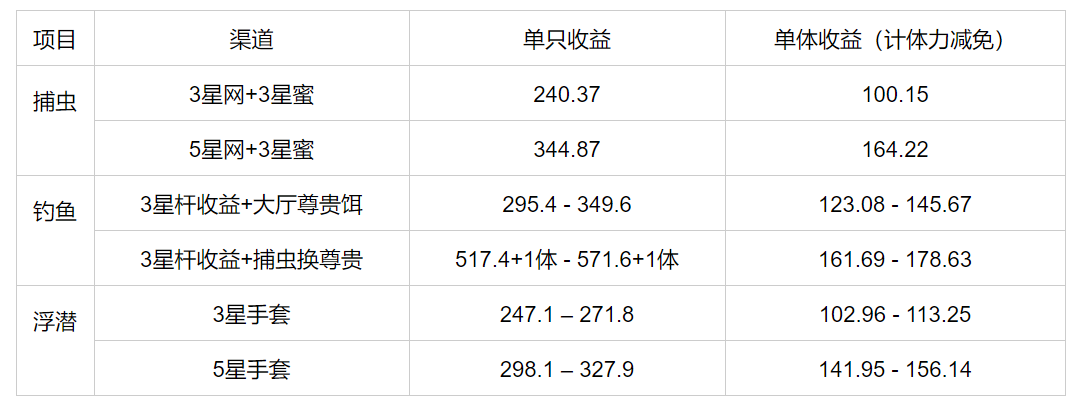 昆虫致富种植项目介绍_昆虫致富种植项目有哪些_种植昆虫致富项目