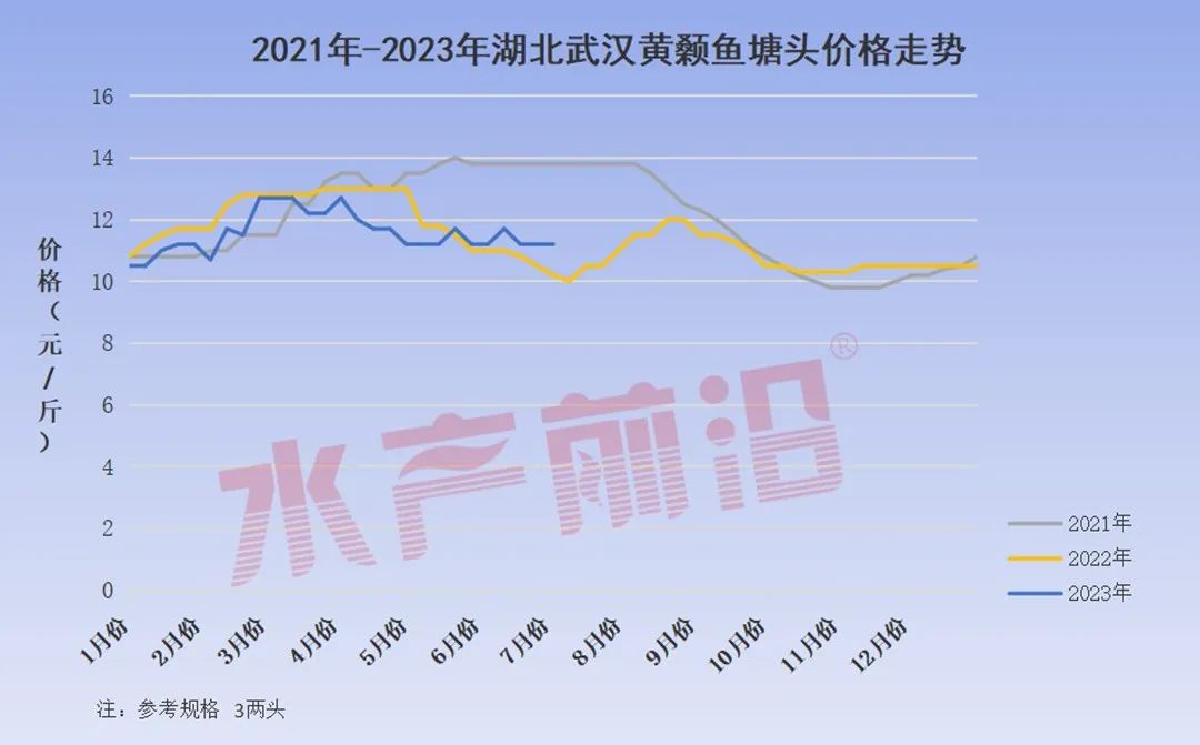 黄颡鱼亩产高达5000斤，逆势养殖成功的秘诀“选好模式用好料”！