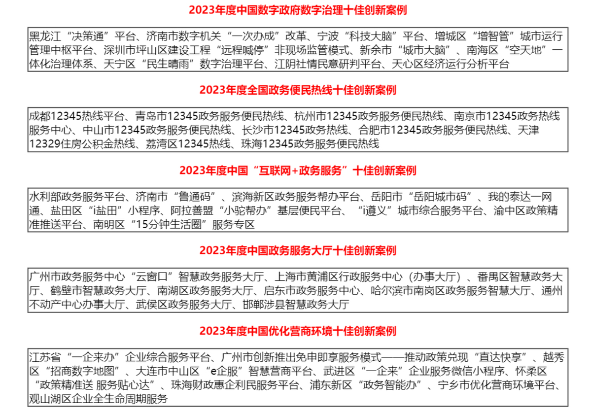 优质政务新媒体典型经验_政务新媒体优秀经验及先进做法_政务新媒体优秀案例