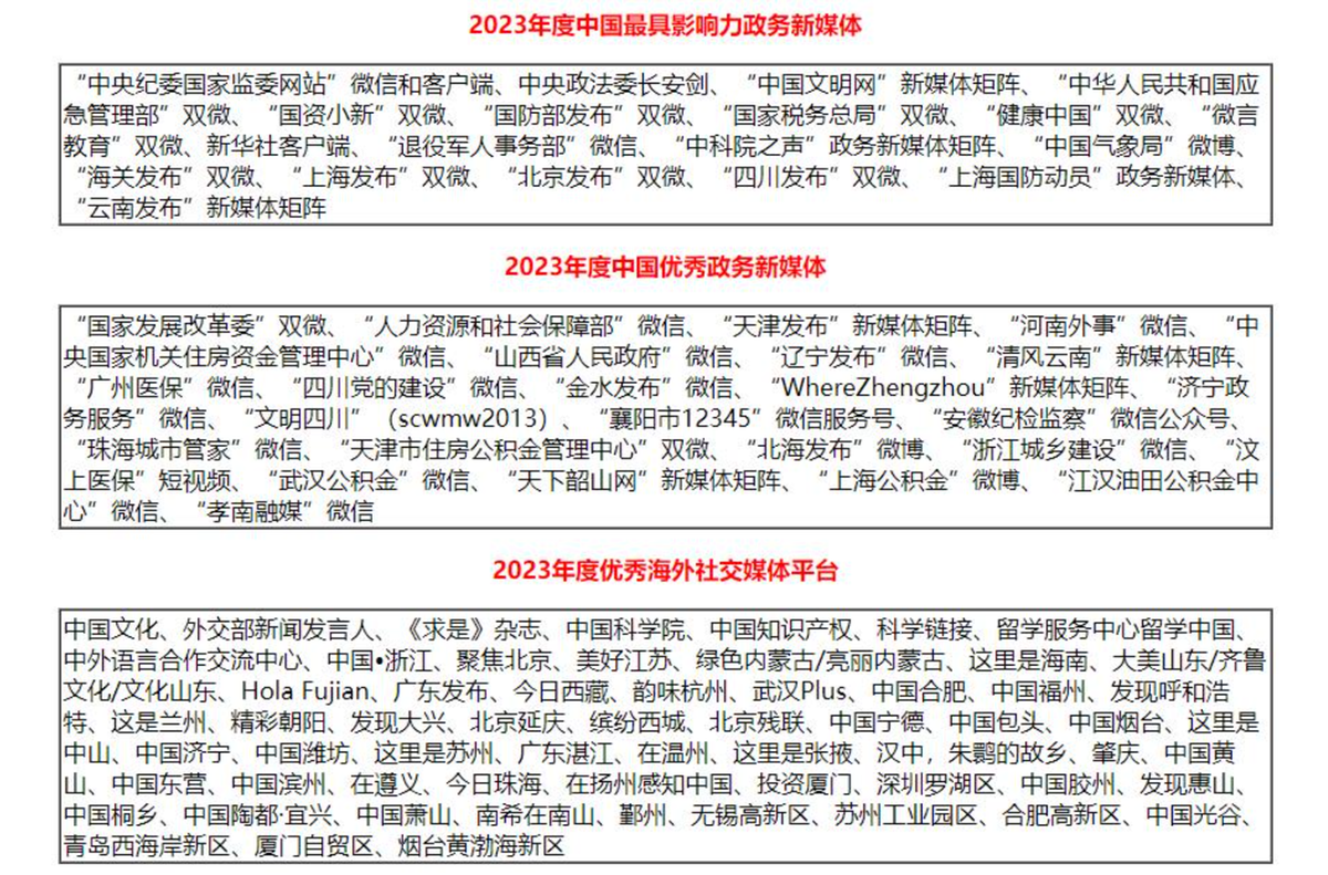 政务新媒体优秀案例_优质政务新媒体典型经验_政务新媒体优秀经验及先进做法