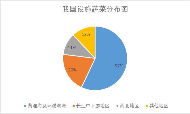 蔬菜栽培技术全集视频教程_无土栽培蔬菜种植技术视频_蔬菜种植技术视频播放