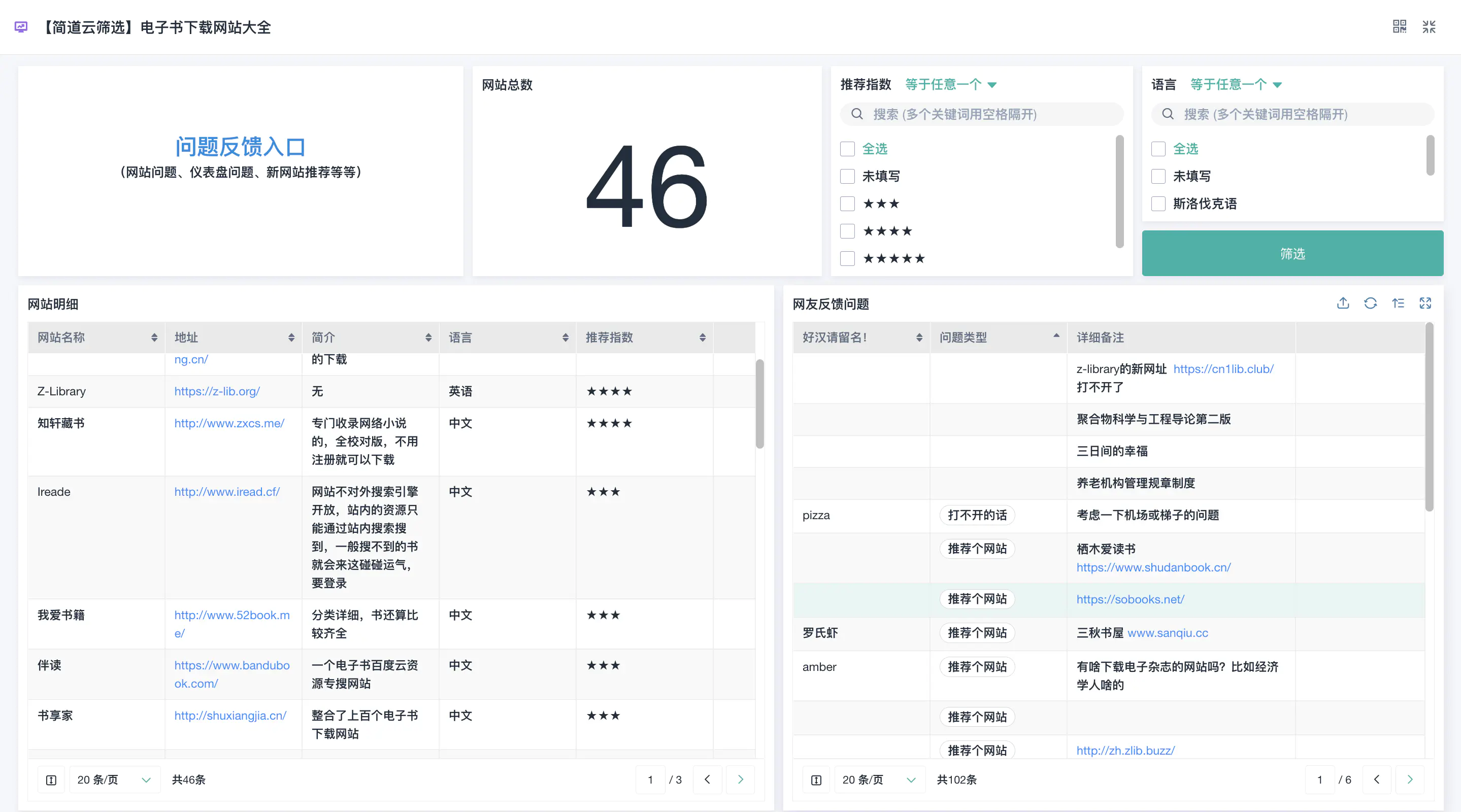 推荐46个超实用的免费电子书网站，全部自用过，全程无广，放心食用！