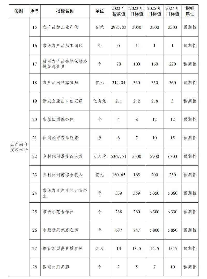 致富经北京现代农业_致富农场_农业致富之路