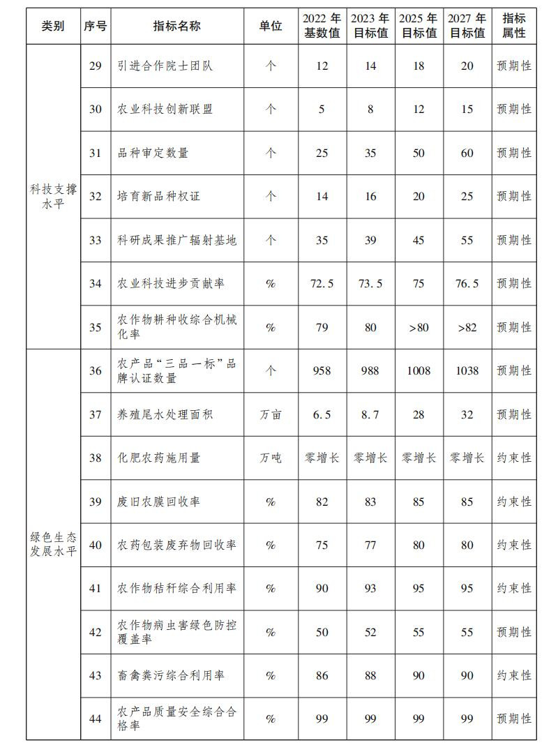 致富农场_农业致富之路_致富经北京现代农业