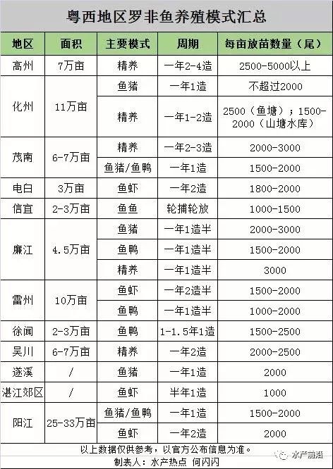 养殖罗非鱼赚钱吗_罗非养殖技术和成本_养罗非致富经