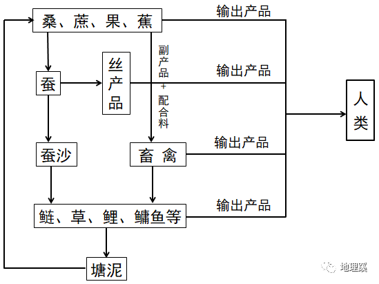 养殖鱼塘人员技术要求_养殖鱼塘技术人员_鱼塘养殖技术管理