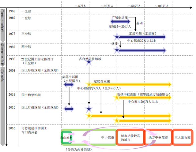 借鉴优质规划经验材料_借鉴优质规划经验材料的意义_优秀规划案例