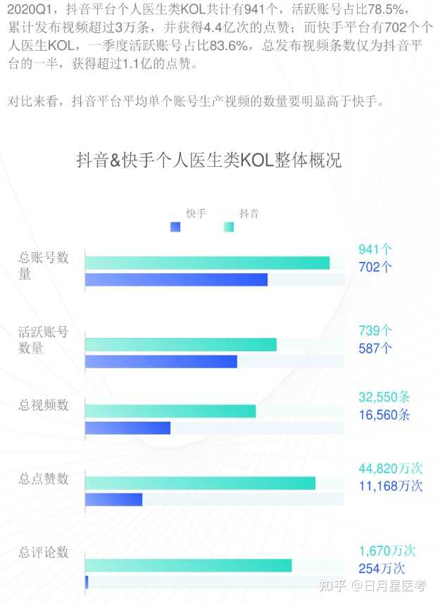 医生黄V怎么认证？抖音，快手黄V认证都需要什么资质？