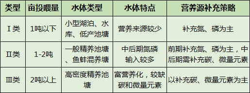 白鲢的养殖_白鲢怎么养殖产量高_花白鲢养殖技术视频