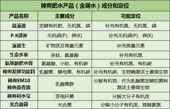 花白鲢养殖技术视频_白鲢怎么养殖产量高_白鲢的养殖