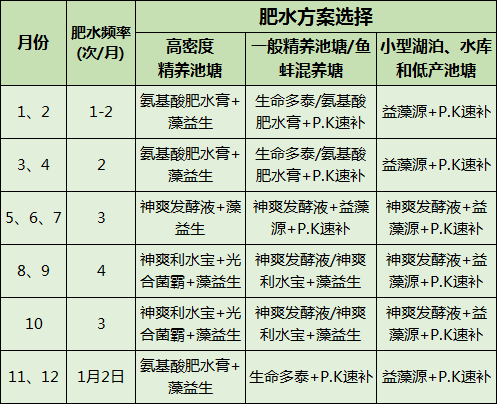 白鲢怎么养殖产量高_白鲢的养殖_花白鲢养殖技术视频