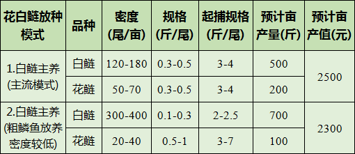 白鲢的养殖_白鲢怎么养殖产量高_花白鲢养殖技术视频