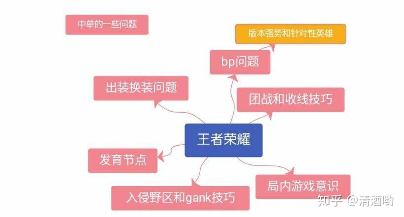 一级建造师通过经验_之路优质回答经验通过的问题_通过优质回答的经验之路