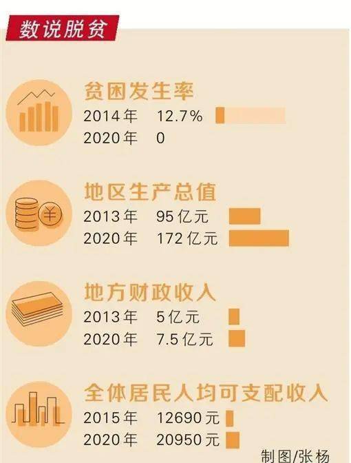 致富扶贫养殖项目招标_养殖致富扶贫项目_致富扶贫养殖项目申请书