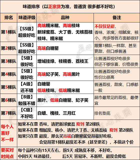 种植荔枝技术要求_荔枝  种植技术_种植荔枝技术总结报告