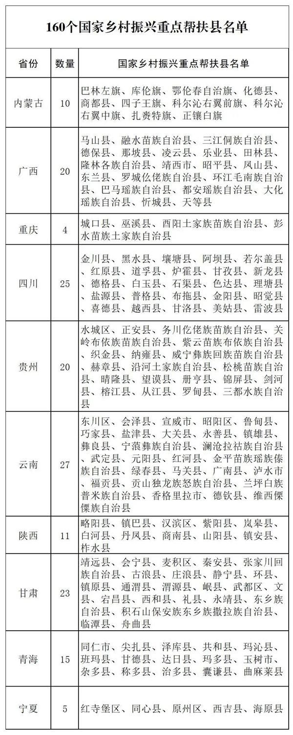 国家“发钱”了，160个县在列，明年养猪、鸡、牛哪种更赚钱？