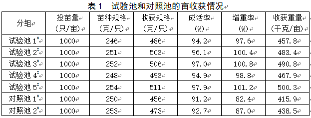 致富经种植水稻_致富稻种植方法_致富稻种植方法图片