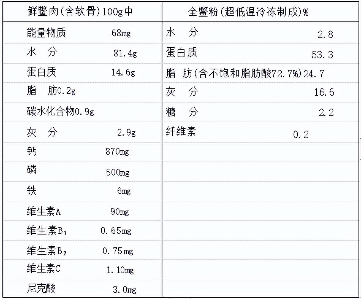 团鱼养殖新技术_团鱼幼苗怎么养_团鱼的养殖