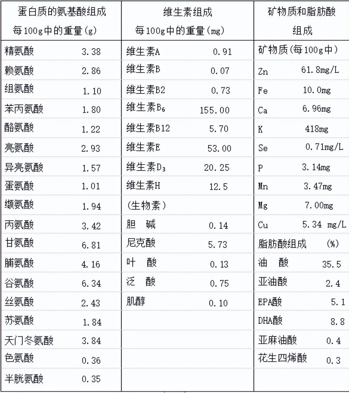 团鱼的养殖_团鱼养殖新技术_团鱼幼苗怎么养