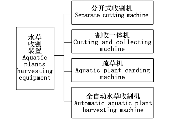 虾子养殖技术和要求河虾_养殖虾子河虾技术要求是什么_河虾养殖