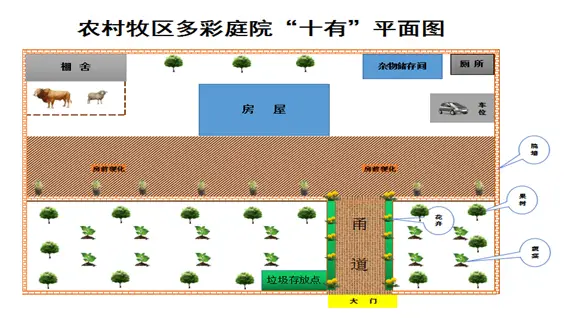 原标题：【减贫案例】通过庭院经济“三个园”模式发展产业扶贫——科左中旗庭院经济“