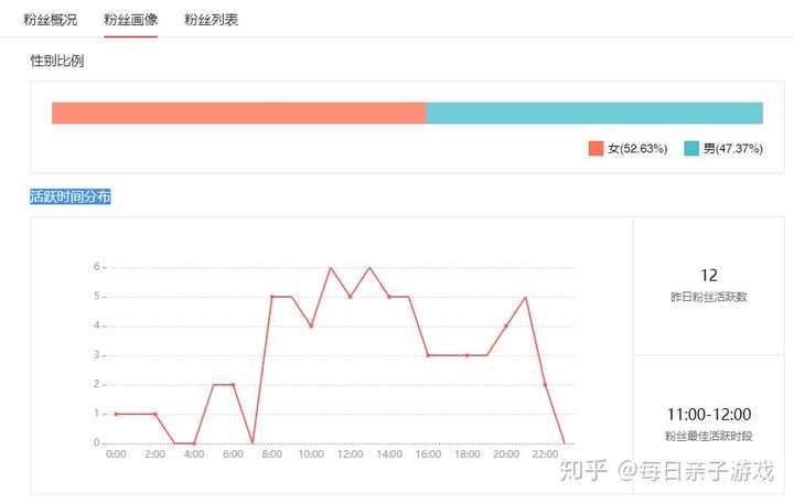 提交优质回答_优质回答的经验_优质回答需要审核多久