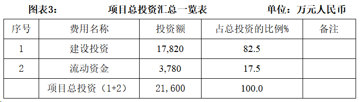 养鱼致富经_养殖鱼业致富项目_致富养鱼视频