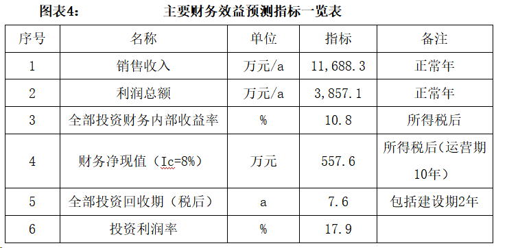 养殖鱼业致富项目_养鱼致富经_致富养鱼视频