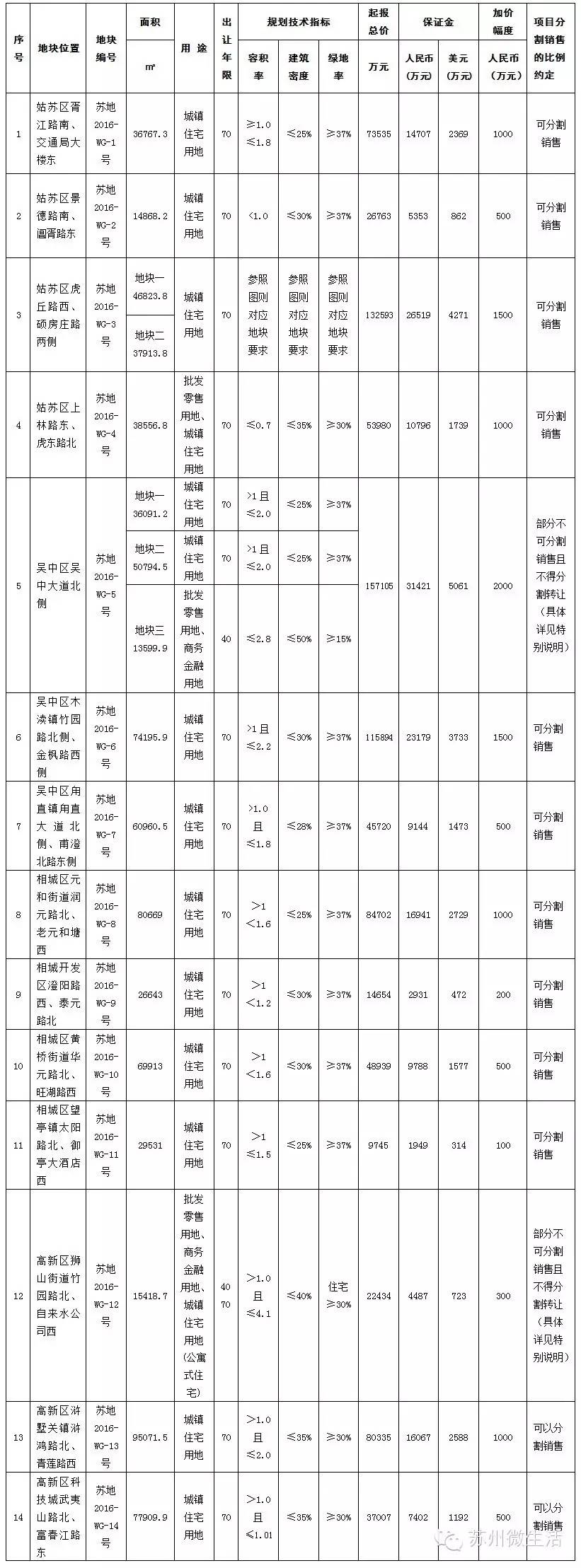 养殖塘鲺8000斤赚多少_养殖致富项目视频_致富经塘鳢养殖视频