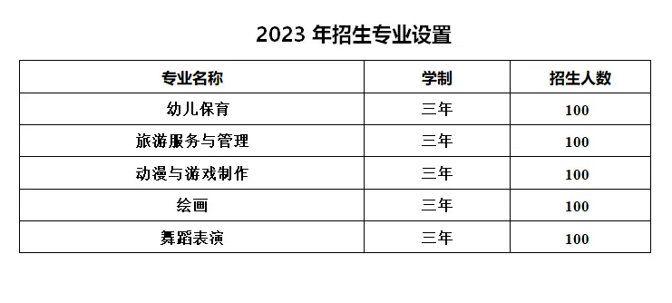 创建新优质学校的经验_新优质学校创建心得体会_建设创新建