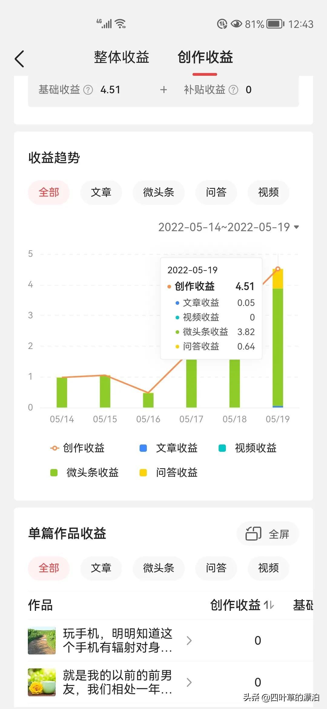 优质回答的经验与感想_感想优质回答经验怎么写_感想优质回答经验的句子