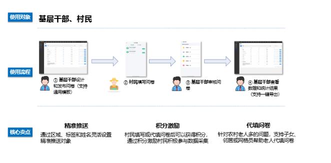 优秀案例经验分享_大数据优质经验案例_典型经验案例