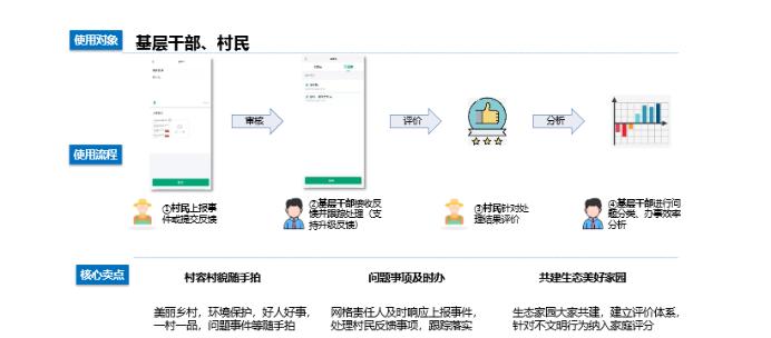 典型经验案例_优秀案例经验分享_大数据优质经验案例