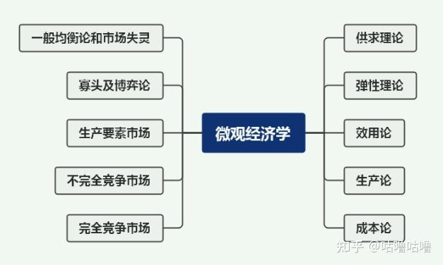 打算报2024年军队文职考试，大家有没有什么经验传授？