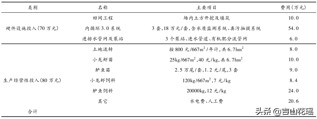 水稻承包种植案例_种植水稻致富案例_致富水稻案例种植感悟