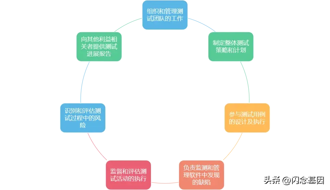 鉴定优质经验项目的方法_如何鉴定优质项目经验_经验优秀